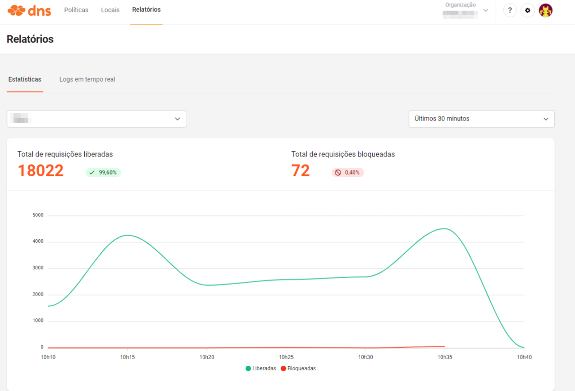 Página de insights e estatísticas do Lumiun DNS