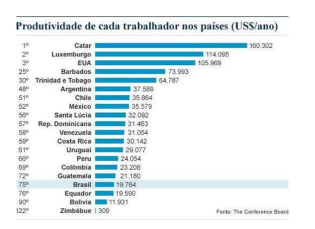 brasil-colocacao-produtividade.jpg