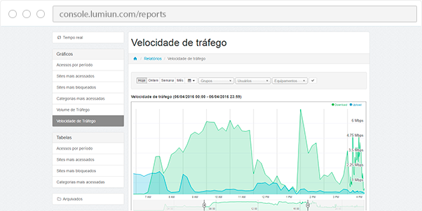 velocidade-trafego
