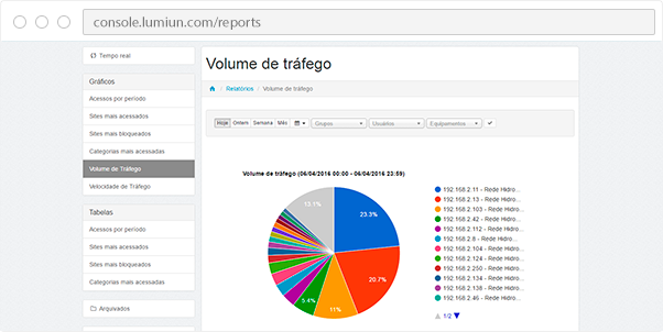volume-trafego