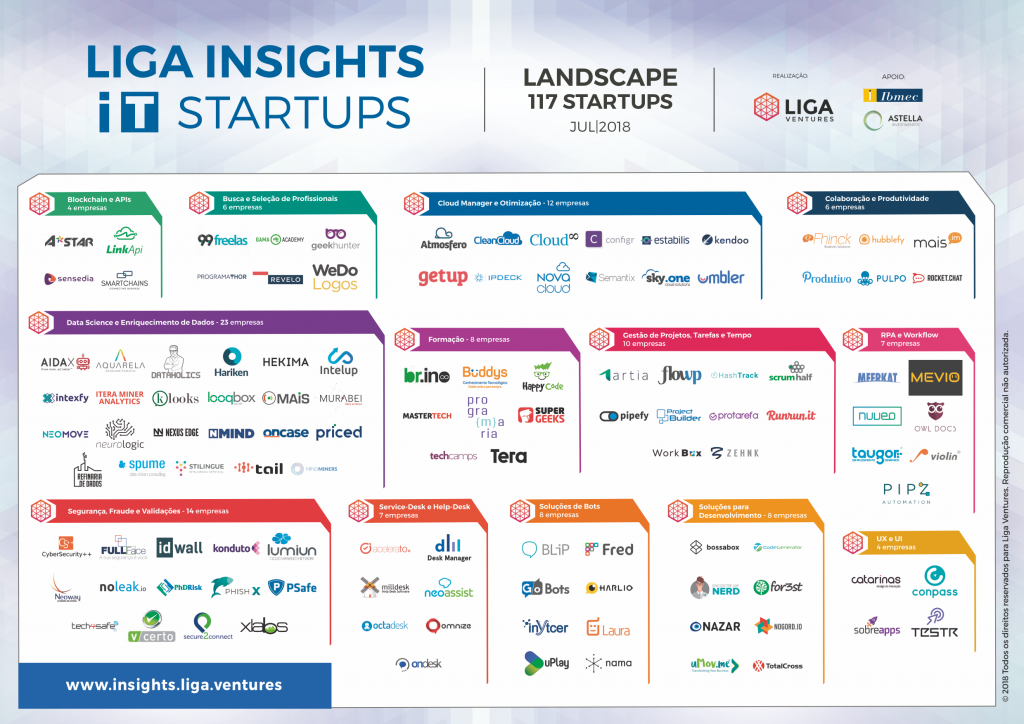 Liga Insights IT Startups - Landscape 117 Startups