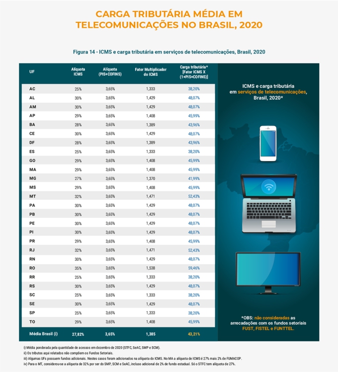 auditoria fiscal para ISP