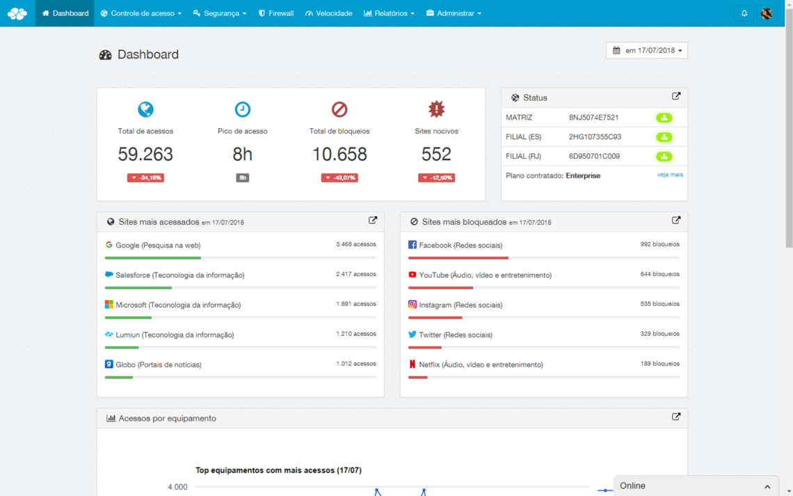 Dashboard-do-painel-de-controle-da-Lumiun-Tecnologia