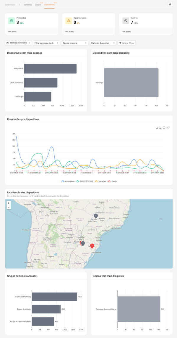 Estatística por dispositivos