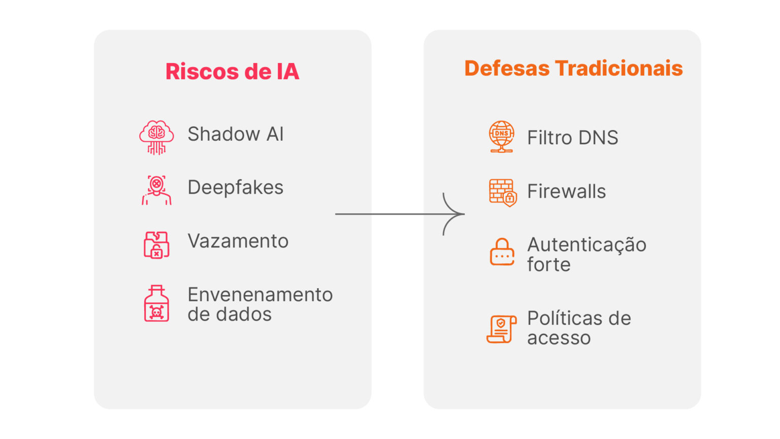 Riscos ocultos da IA em PMEs: Como evitar vazamentos de dados com ...