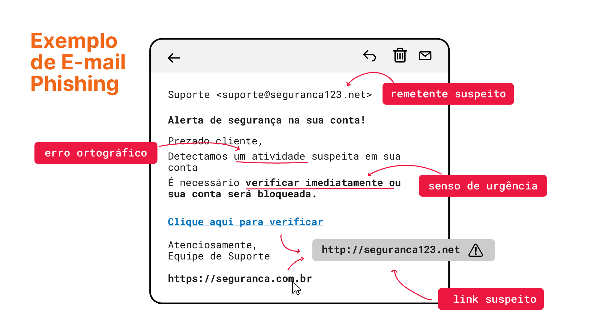 Exemplo de e-mail phishing