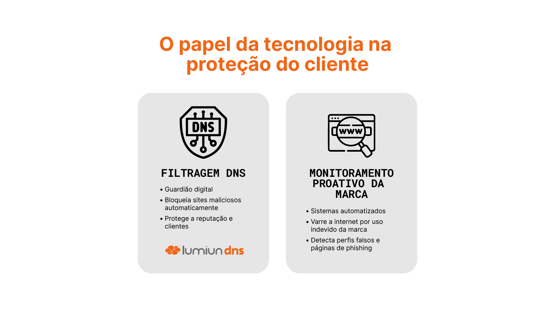 tecnologia na proteção do cliente