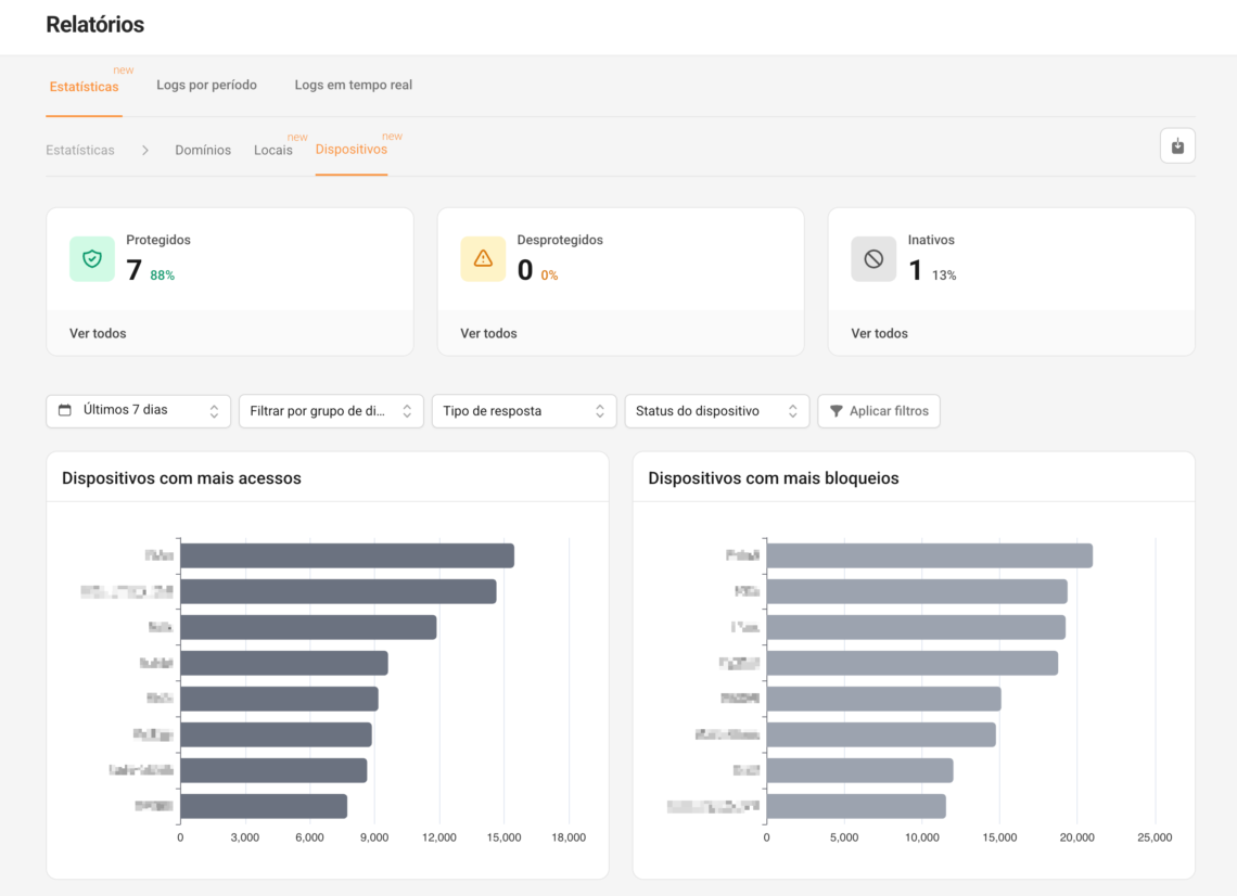 Relatório dos dispositivos