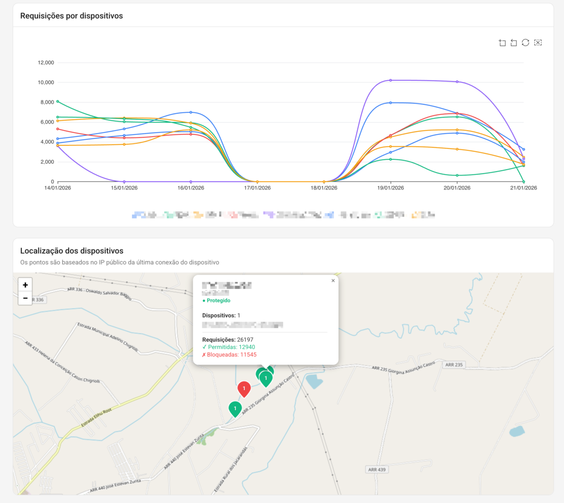 Localização dos dispositivos