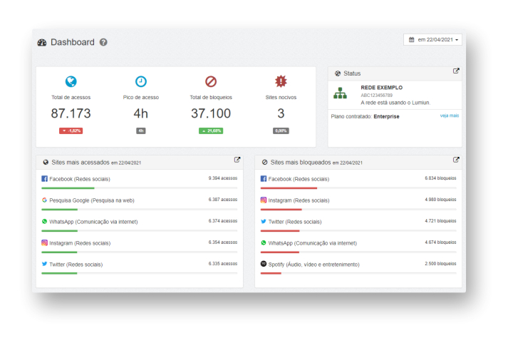 Guia de Controle do Acesso à Internet para Empresas