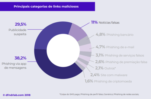 grafico-links-maliciosos-dfndr-lab-2018