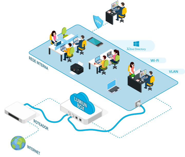 Guia de Controle do Acesso à Internet para Empresas