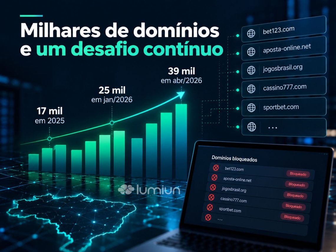 Milhares de domínios e um desafio contínuo