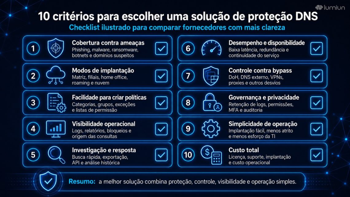 10 criteria for choosing a DNS protection solution